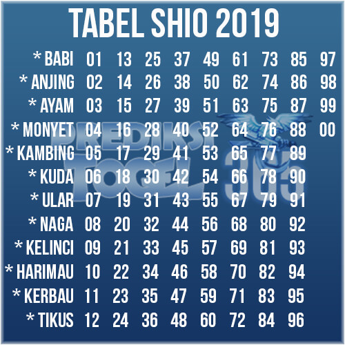 Tabel Shio 2019